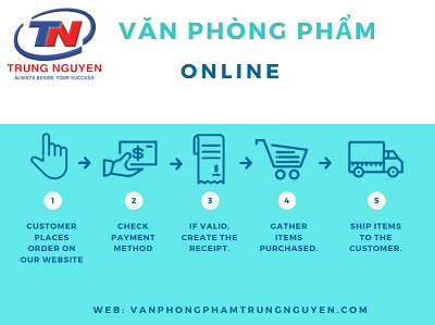 van phong pham online